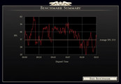 Benchmark Graph GTX 680M (Ultra)