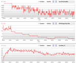 superPi throttling graphical record