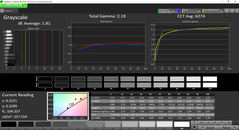 Grayscale analysis (post-calibration)