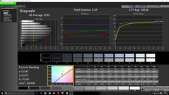 Gray levels (calibrated)