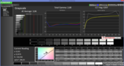 CalMAN: Grayscale without calibration