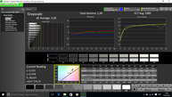 CalMAN Grayscale pre-calibration