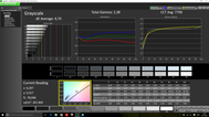 CalMAN Grey Levels (factory settings)