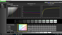 CalMAN Grayscale pre-calibration