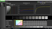 CalMAN Grayscale pre-calibration