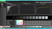 CalMAN: Grayscale pre-calibration