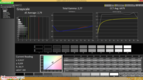 CalMAN: Saturation Sweeps calibrated