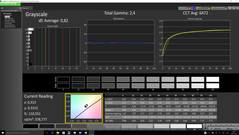 Grayscale (calibrated)