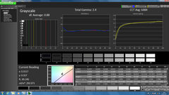 Grayscale (calibrated)