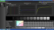 Grayscale with calibration