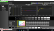 CalMAN Gray levels with calibration