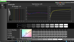 Grayscale calibrated