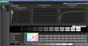 CalMAN: Grayscale calibrated