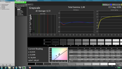 CalMAN - Graylevels (calibrated)