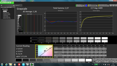 Graylevels (calibrated)