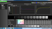 Graylevels (calibrated)