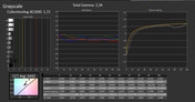 Calibrated gray scale