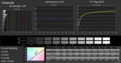 Calibrated grayscale