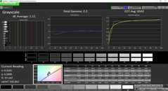 Grayscale analysis (post-calibration)