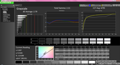 Grayscale analysis, post-calibration