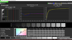 Grayscale analysis (post-calibration)