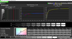 Grayscale after calibration