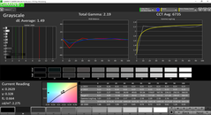 Grayscale after calibration