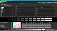 Grayscale analysis (post-calibration)