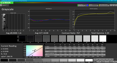 Grayscale analysis (post-calibration)