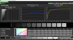 Grayscale pre-calibration