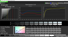 Grayscale analysis (pre-calibration)