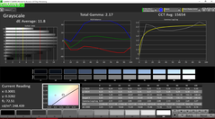 Grayscale analysis (pre-calibration)