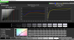 Grayscale analysis (pre-calibration)