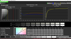 Grayscale pre-calibration