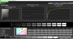 Grayscale pre-calibration