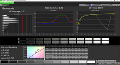 Grayscale analysis (pre-calibration)