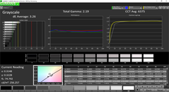 Greyscale analysis