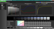 Grayscale analysis