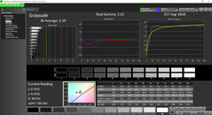 Grayscale analysis, post-calibration