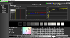 Grayscale analysis, pre-calibration