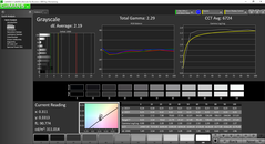 Grayscale pre-calibration