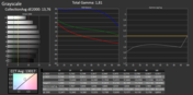 Grey levels (calibrated)