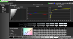 Grayscale analysis