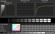 Grayscale calibrated