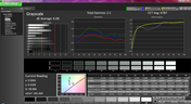 Grayscale analysis (post-calibration)