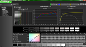 Grayscale analysis (post-calibration)