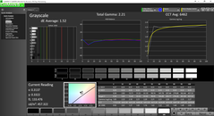 Grayscale analysis (post-calibration)