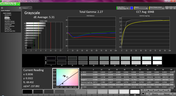 Grayscale analysis (post-calibration)