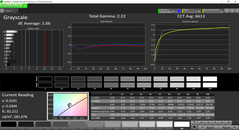 Grayscale analysis (post-calibration)