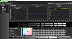 Grayscale analysis, post-calibration